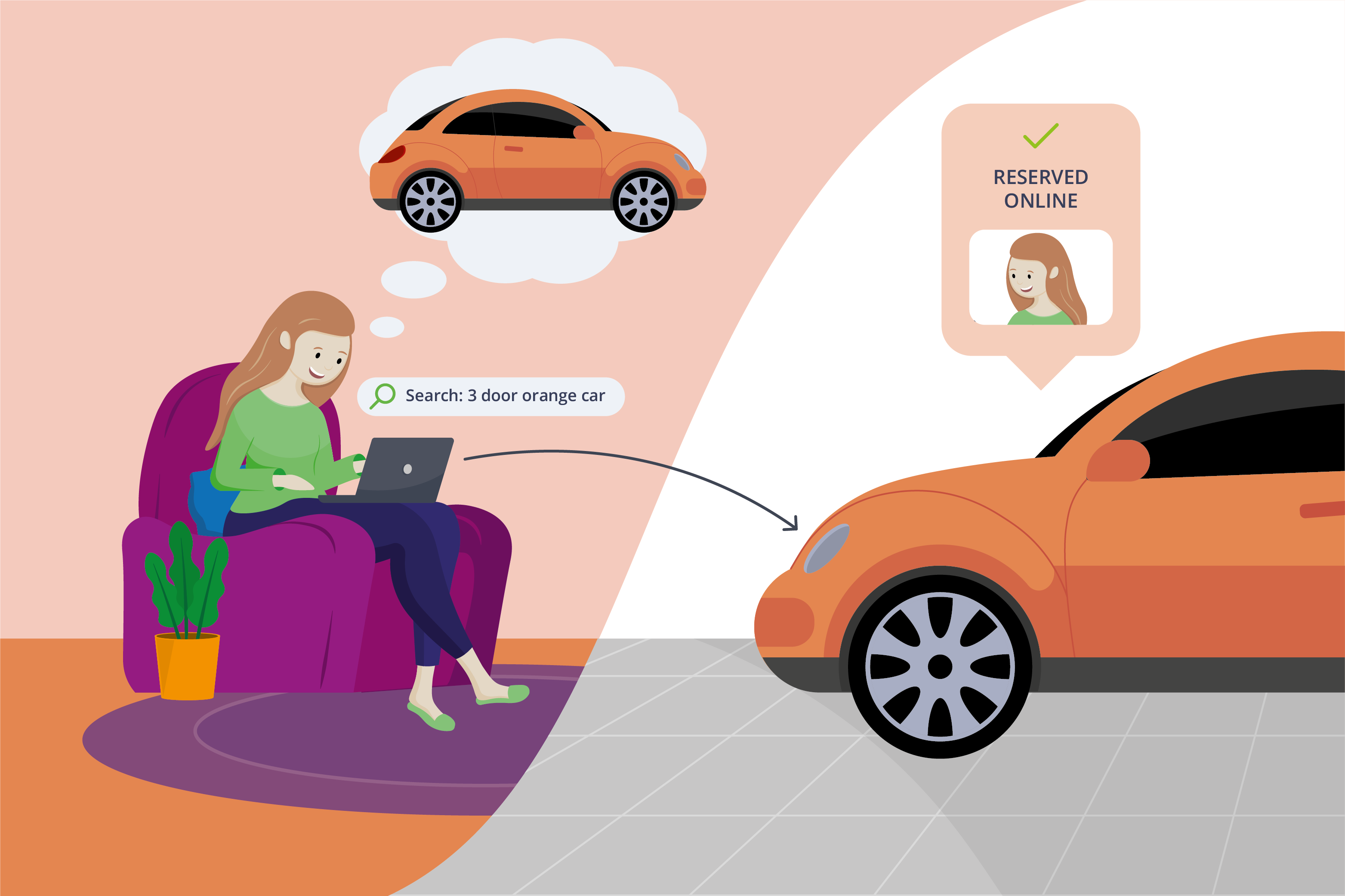 Blog graphics_Searches into Sales