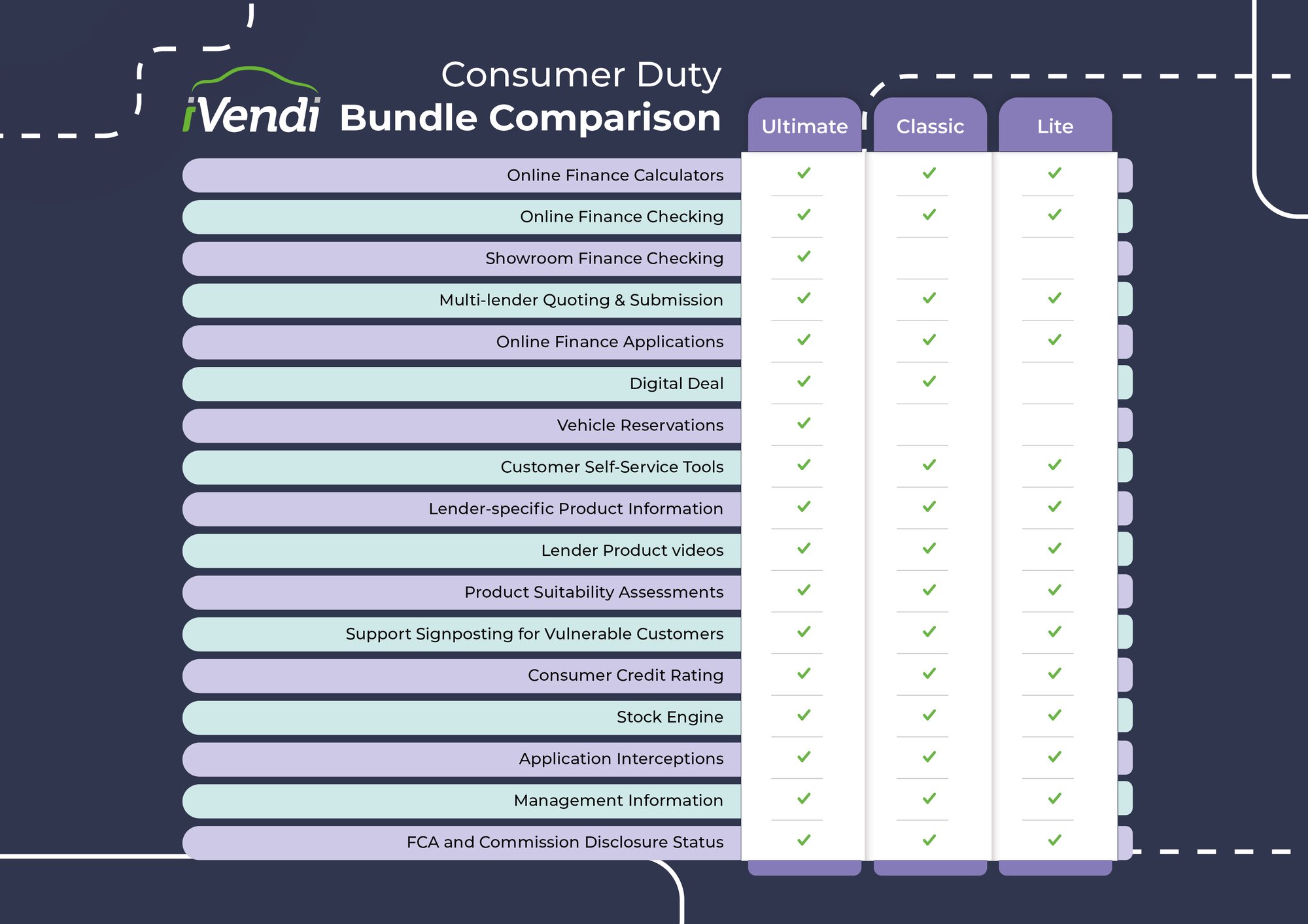 Consumer Duty Product Bundles-comparison