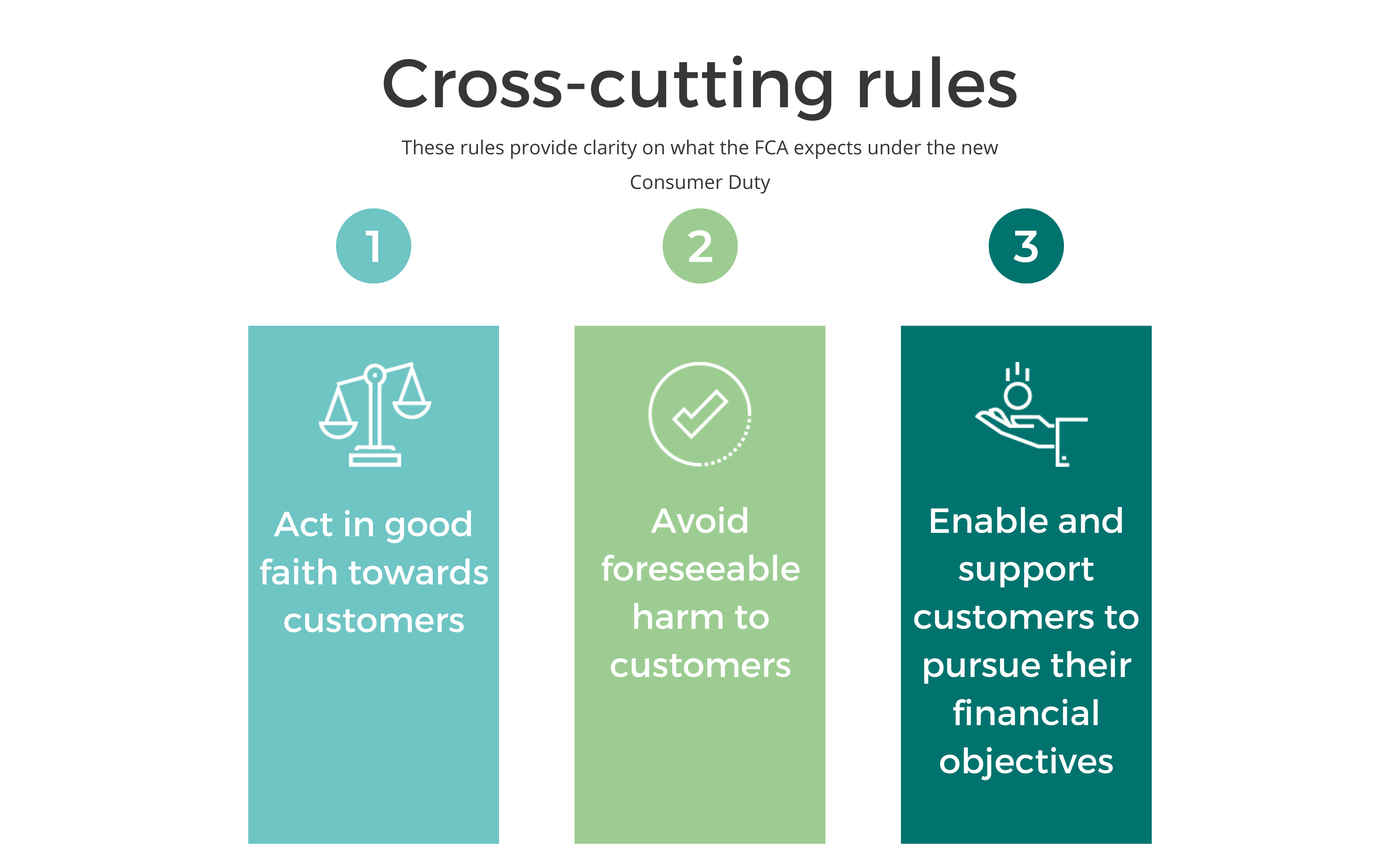 Cross-cutting rules