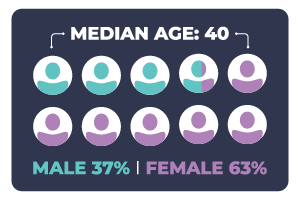 Participant Infographic V2@2x