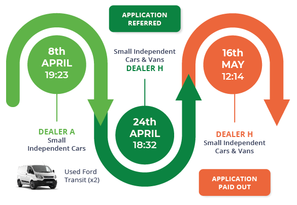 Simple buyer journey