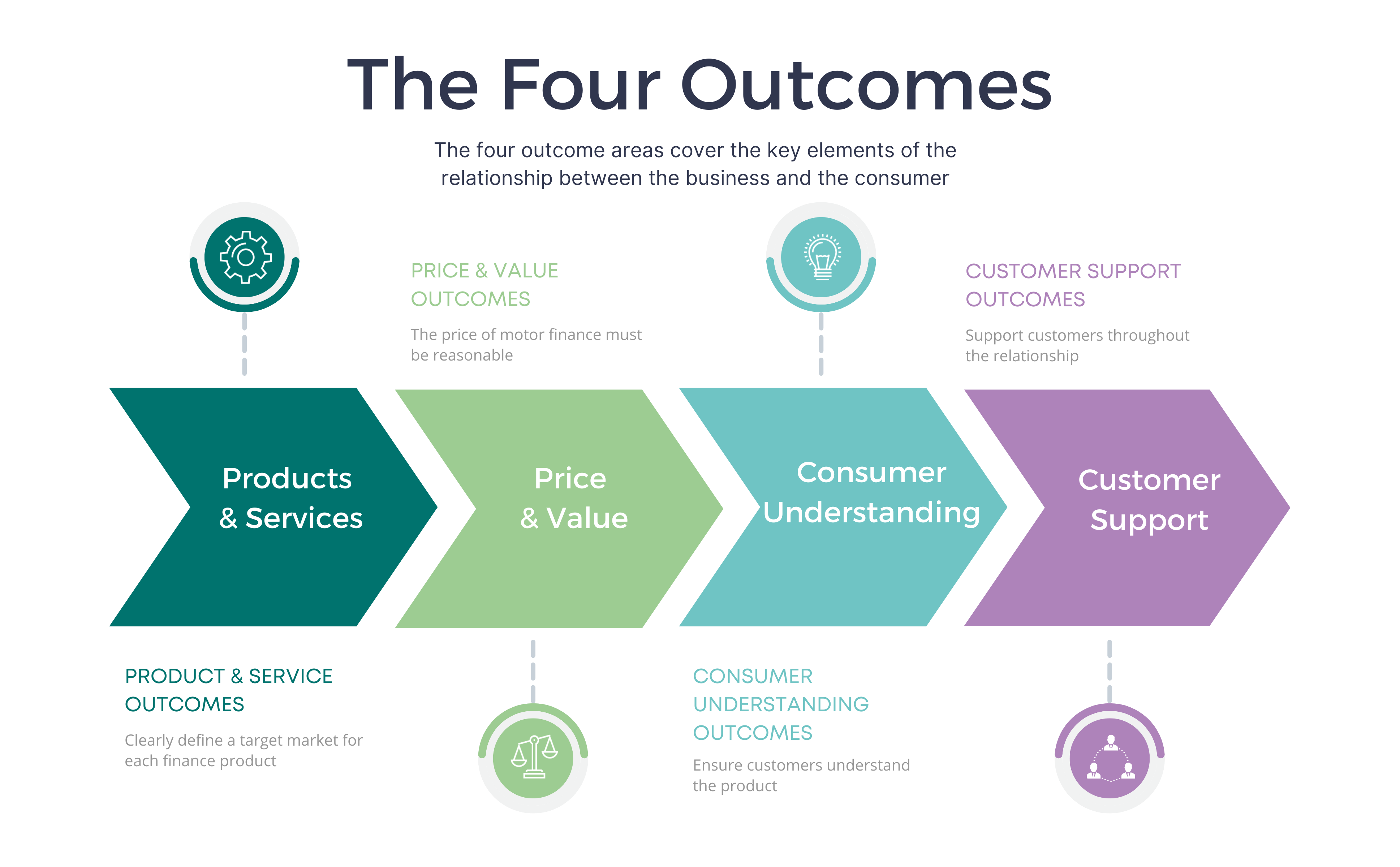 The Four Outcomes-2