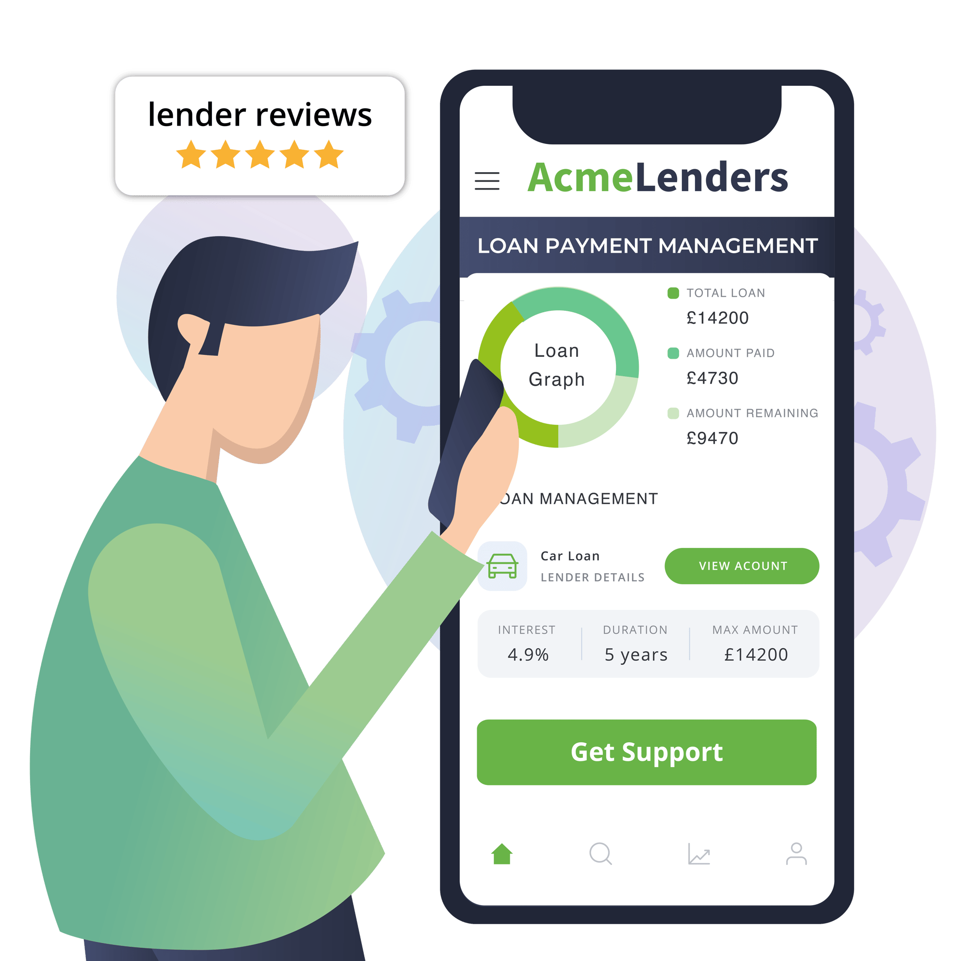 consumer-duty-lender-reviews