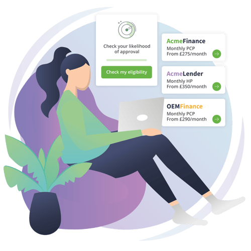 Are your finance products visible-01