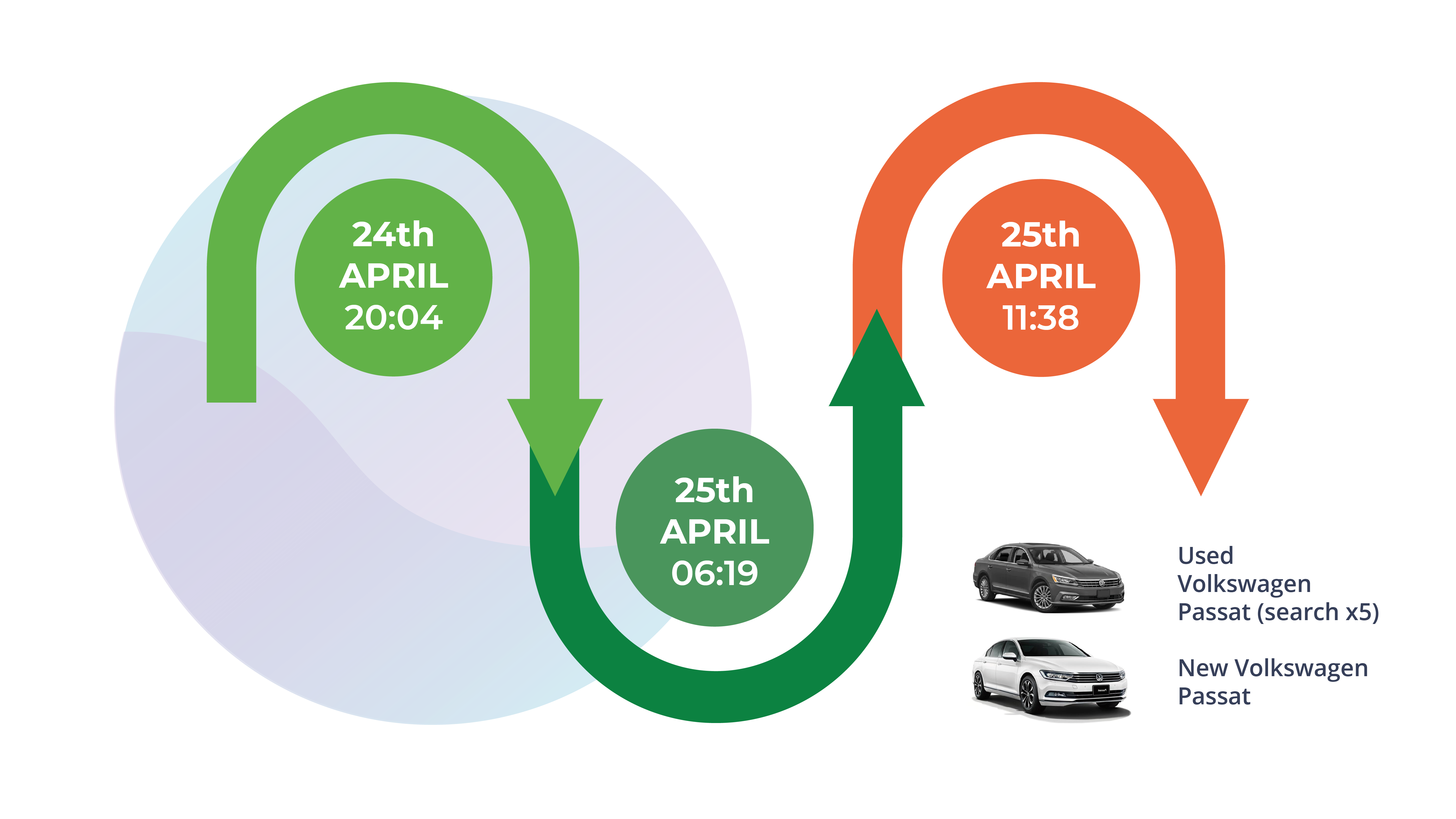 Customer Journey-01