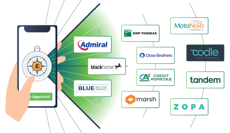 A compass displaying a plethora of lenders to cover all credit profiles, maximising finance approval rate.